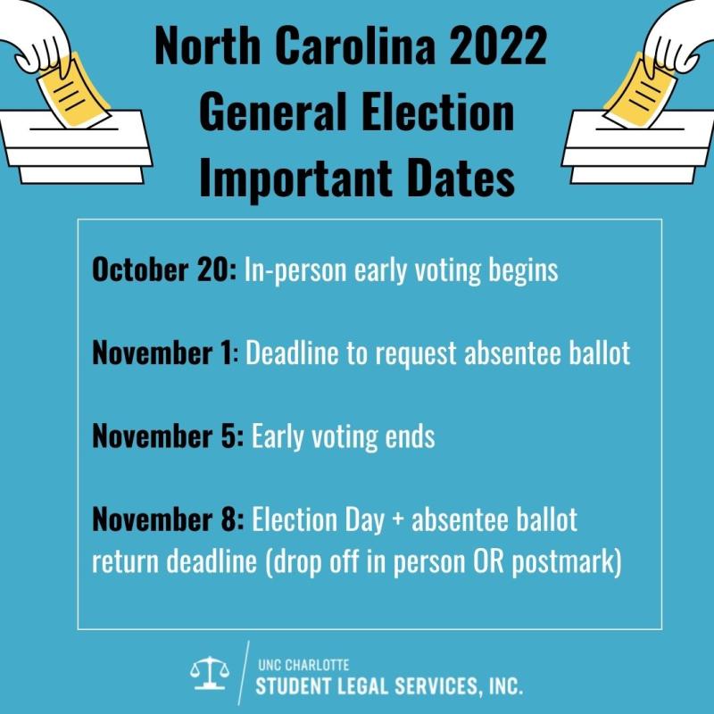 North Carolina 2022 General Election Important Dates
