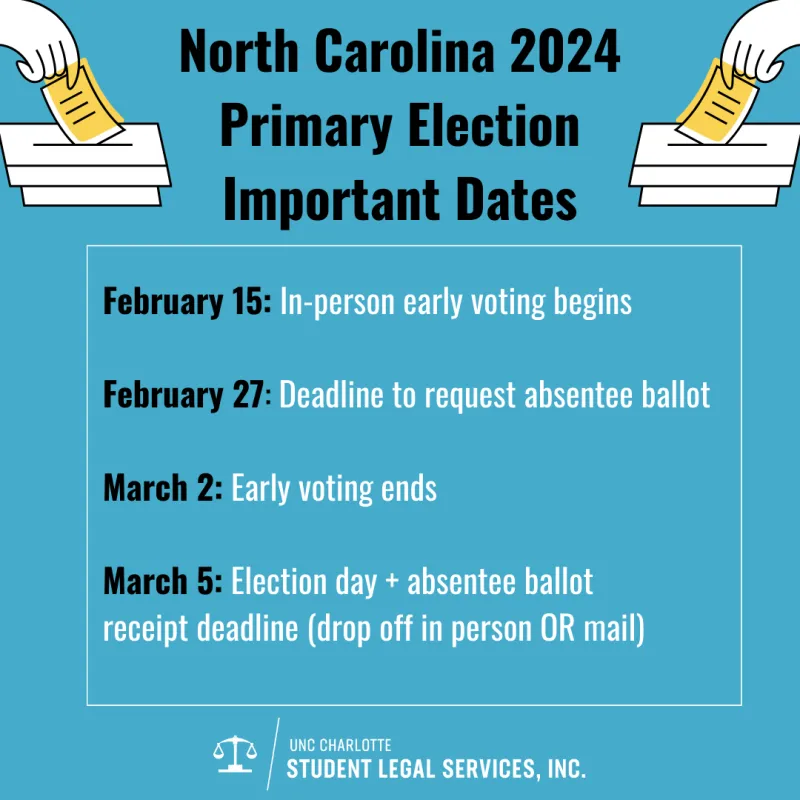 Infographic with list of important dates highlighted in the article.